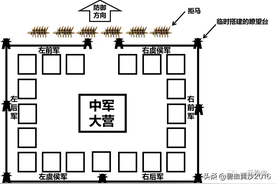 《从安史之乱到澶渊之盟》番外（三）：威武唐军之扎营篇图片