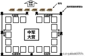 《从安史之乱到澶渊之盟》番外（三）：威武唐军之扎营篇图片