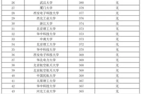 中国科学院自动化研究所复试名单，清一色985，普通本科入围抢眼图片