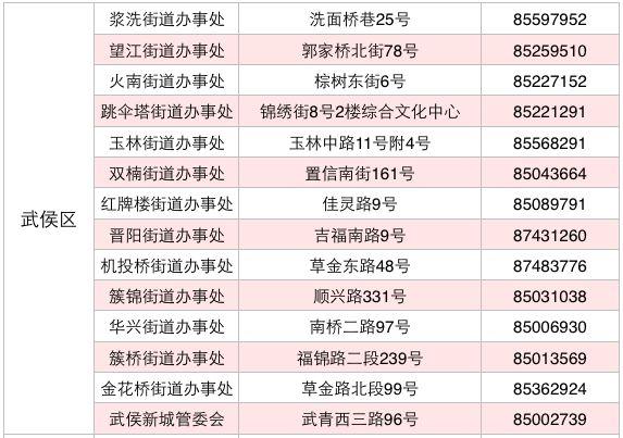 成都入学：随迁子女入学怎么办理？