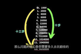 支付金融行业入门指南（白话篇）图片