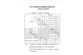 中考丨师大附中575分，一中565分，三中559分…2020年昆明市普高提前批、主城区第一批次录取分数线发布图片