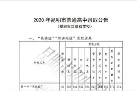 中考丨师大附中575分，一中565分，三中559分…2020年昆明市普高提前批、主城区第一批次录取分数线发布图片