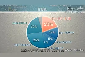 未来20年、如何避免成为穷人？图片
