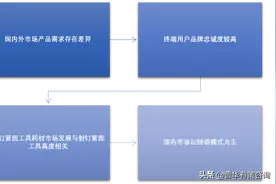 2021-2027年射钉紧固器材行业细分市场分析及投资前景专项报告图片