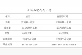 密西西比河，与长江同是大河，差别却是很大的图片