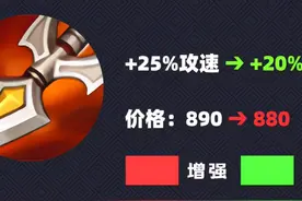 王者史诗级大更新！18件装备调整，法师简直无敌图片