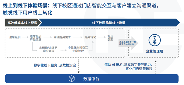 教育行业营销数字化转型白皮书