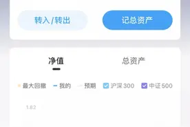大V的基金组合，值得跟投吗？图片