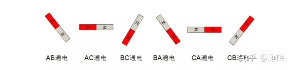 深入浅出FOC矢量控制–无刷直流电机基本原理插图13 深入浅出FOC矢量控制--无刷直流电机基本原理