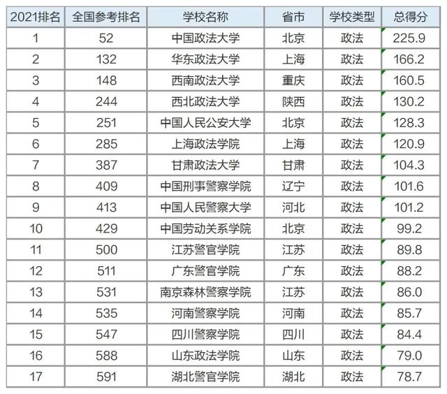 9大专业院校排名出炉,不知道该怎么选大学?跟着排名走准没错