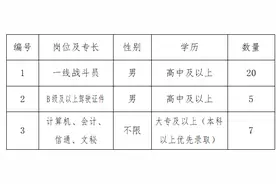 西和县政府森林消防员招录实施方案图片