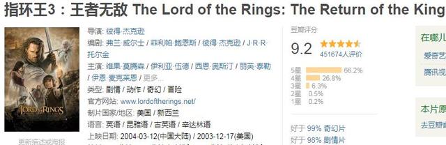 全球票房超过10亿美金的电影，你看过几部？