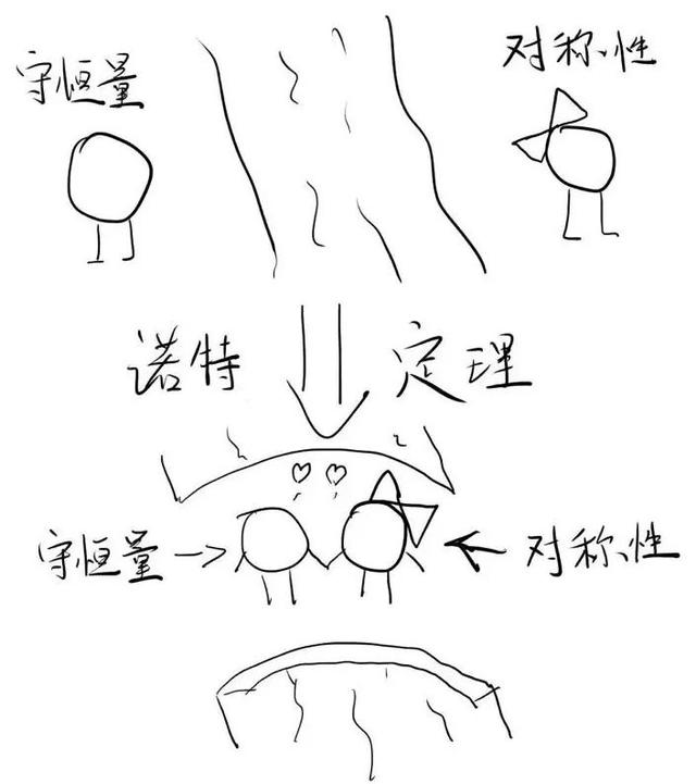 宇称为什么不守恒？