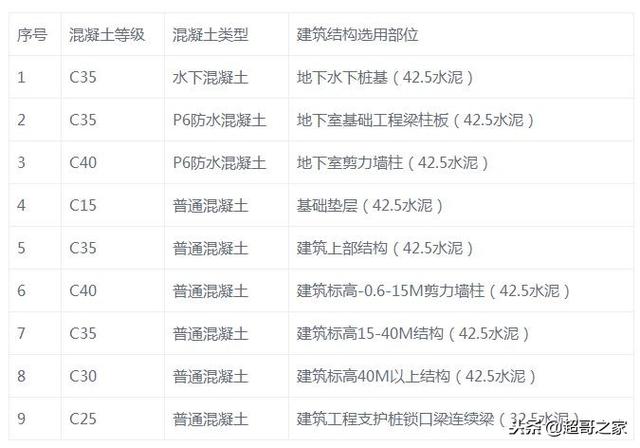 级配砂石配合比规范