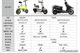 限速、限载、限续航，外卖行业陷入迷茫！外卖员难道靠变异？图片