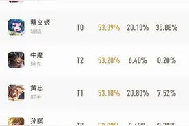 王者荣耀云中君胜率登顶，无限一技能技巧，永不落地为走地鸡图片