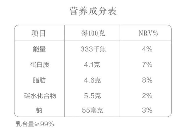 霸王莓莓身体乳浓度