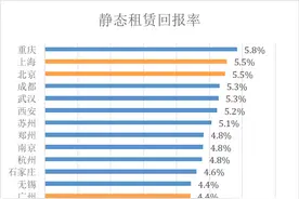 一铺养or套三代？投资商铺怎么选还得看租赁回报率图片