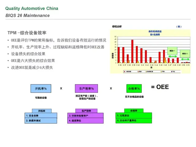 biqs是什么体系