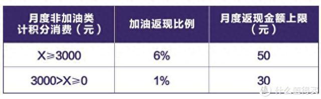 中国银行加油卡，中国银行加油卡满300减100 配图07