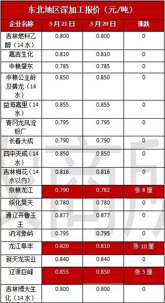 美国将采购规模提高3倍！国内市场何去何从？