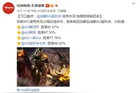 AG阿泽关羽胜率高达87%，人均胜率70%，俱乐部人均绝活哥图片