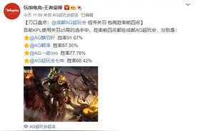 AG阿泽关羽胜率高达87%，人均胜率70%，俱乐部人均绝活哥图片