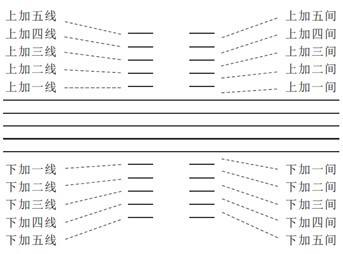 钢琴识谱初学者必看，满满都是干货，建议收藏