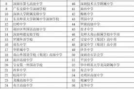 深圳中考指标生怎么填？图片