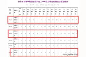 南京理工公布2021考研分数段统计表，机械学院学硕分数爆冷！图片