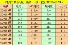 暗皇排列三第20198期推荐：本期胆码关注6 直选看好偶奇奇图片