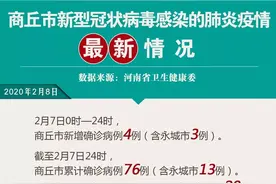 2月8日·河南要闻及抗击肺炎快报图片