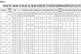 河南特岗教师明日起开始报名，教师资格证不作为限制条件图片