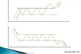 炒股技术分析的基本功（一）——形态理论图片