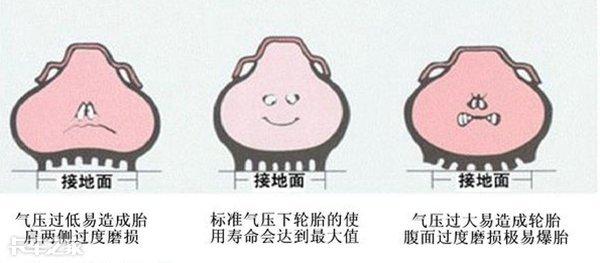 关于卡车轮胎的胎压，你知道多少？