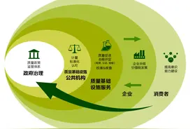 RCEP来了，你可了解合格评定？图片