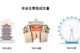 成都人才流入全国排名前三 成都高校毕业生“合租”比例最低图片