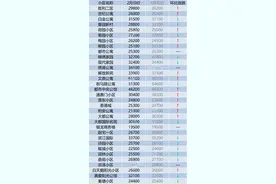 义乌房地产丨142个小区房价涨跌出炉！2月份这些小区上涨图片