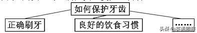 9篇优秀范文，初中英语写作模板，需牢记
