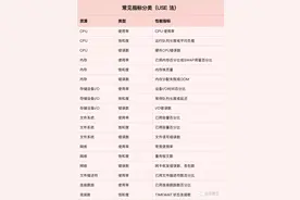 Linux问题分析与性能优化图片