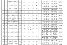 长春首批143条公交线路首末车时间及车隔公布！（附投诉举报电话）图片