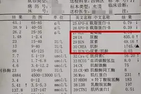 服用“他汀”一年，老人肾衰竭了！再次提醒：这些副作用要留意图片