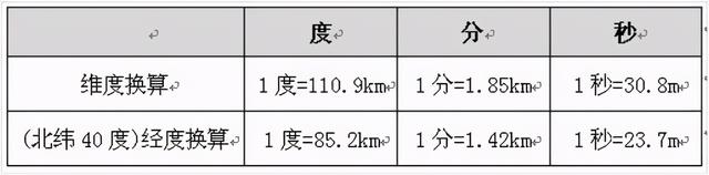 手机轨迹软件APP（六只脚、户外助手）简单使用说明