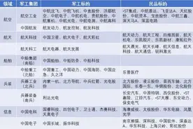 军工板块里的十大金刚图片