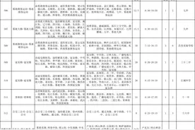@乘客 快看吉林市公交新开了哪些定制线路图片