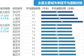 揭秘！通勤圈背后那些不为人知的秘密图片