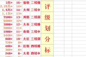 2020年世界200个国家人均GDP排名图片