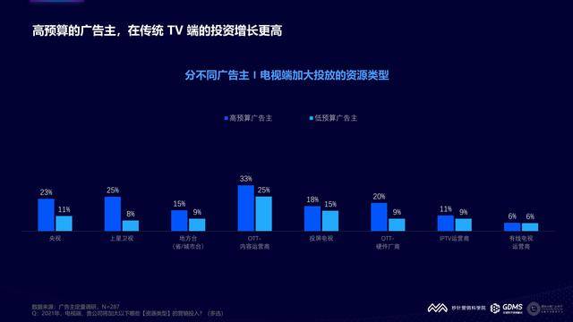 2021���й�����Ӫ�����Ʊ��棨�����棩