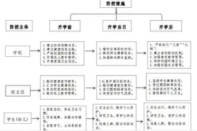 关于开学，合肥市教育局发通知了！图片